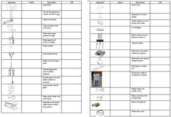 blogs laboratorydeal – tagged lab instruments name list – Page 2