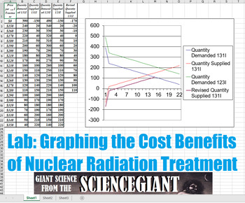 Preview of Lab: Graphing the Cost Benefits of Nuclear Radiation Treatment