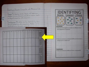 Element, Compound, or Mixture? Identify & Sort – Middle School Science Blog