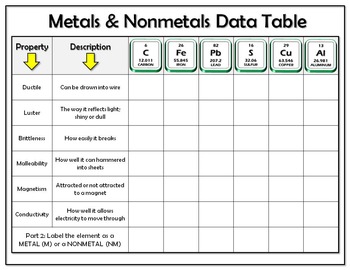 activity series of metals lab answers