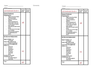 Preview of Lab Notebook Check-in Rubric