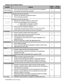 Preview of Lab Notebook Rubric - EDITABLE