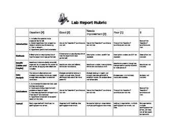 Preview of Lab Report Rubric