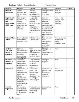 extended essay rubric chemistry