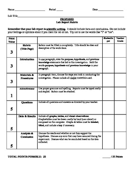 Preview of Lab Report - Rubric and Template