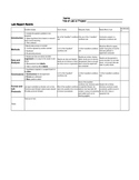 Lab Report Rubric for Middle School