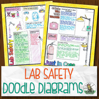 Preview of Lab Safety Doodle Diagram Notes