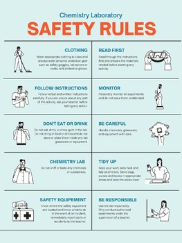 Lab Safety Rules Poster by AKA Education | TPT