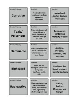 Lab Safety Symbols Word Wall, Memory Game and Worksheet! by Haney Science