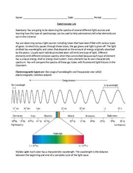 Preview of Lab: Spectroscopy