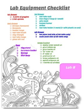 Lab Supplies Checklist By Miss Lane S Science Teachers Pay Teachers