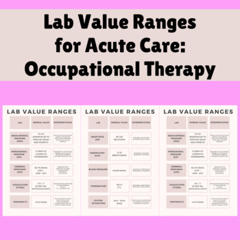Preview of Lab Value Ranges and Interpretations for Acute Care Occupational Therapy and OT