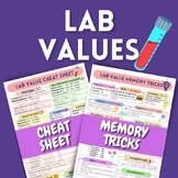 Lab Values Cheat Sheet + Memory Tricks | NCLEX | Nursing S
