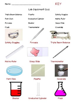 Lab and Safety Equipment- 2 Activities plus Quiz by Susan G Mitchell