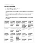 Lab safety cartoon directions and rubric