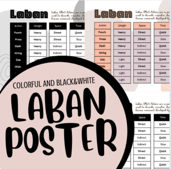 Preview of Laban Movement Theatre and Dance Posters