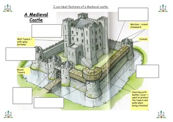 Label Features And Design a Castle by MissCupcake\u002639;s  TpT