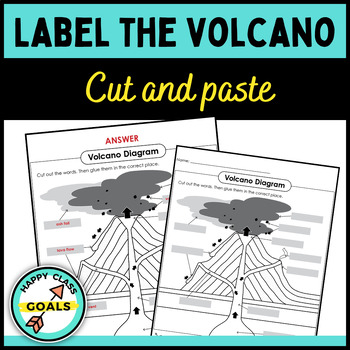 Label The Volcano Worksheet Printable and Digital Resource by Happy ...