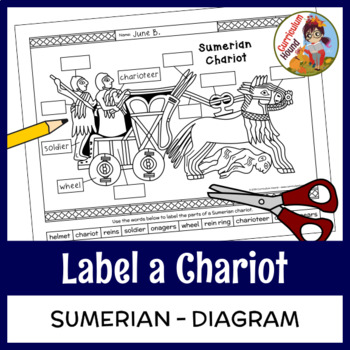 Preview of Sumerian Chariot Labeling Diagram Worksheet - Sumer, Mesopotamia, Standard of Ur