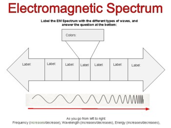 The Electromagnetic Spectrum - ppt download