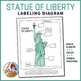 Statue of Liberty Activities: Labeling Diagram & Symbol Ma