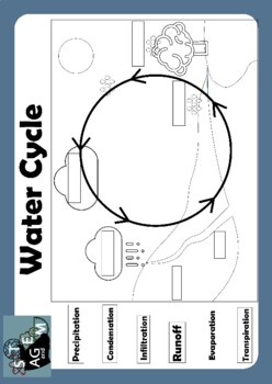 Preview of Label the water cycle worksheet