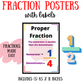 Fractions Posters| 3rd Grade Math