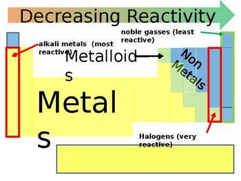periodic table with metals metalloids and nonmetals labeled