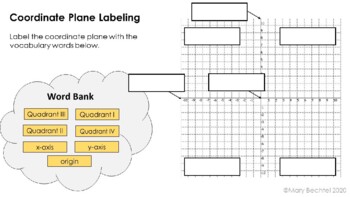 Preview of Labeling Components of Coordinate Plane PowerPoint Activity