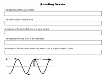 Labeling Waves Worksheets Teaching Resources Tpt