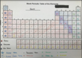 Labeling a Periodic Table (Distance Learning Google Doc)