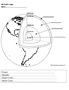 Preview of Labeling the Earth's Layers