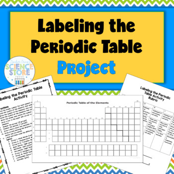 labeling and color coding the periodic table