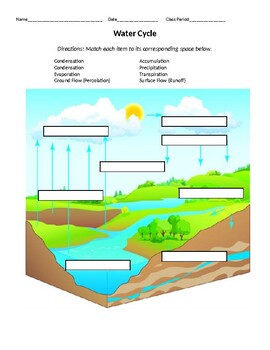 water cycle labeling worksheet pdf