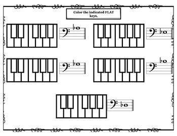 labelling the piano keys by magic music theory and history tpt