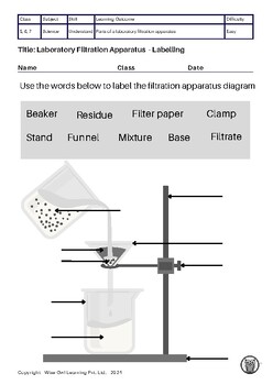 Laboratory Filtration Apparatus - Labelling by Owl Worksheet Warehouse