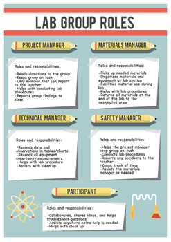 laboratory experiment roles