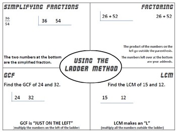 Ladder Method Notes (LCM and GCF) by Jennifer Wood | TpT