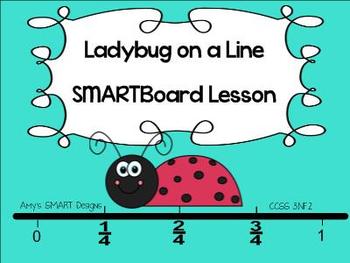 Preview of Fractions: Ladybug on a Line SMARTBoard Lesson