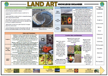 Preview of Land Art/ Earth Art - Knowledge Organizer!