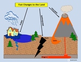 "Land Changes":Weathering Sequence Board & Erosion for Autism