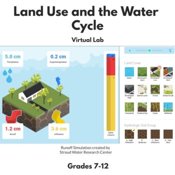 Preview of Land Use and The Water Cycle Virtual Lab