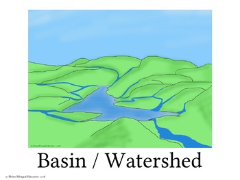 basin landform clipart