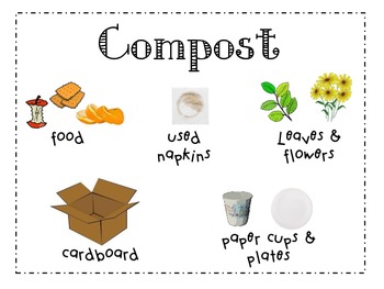 Preview of Landfill, Recyle, and Compost Signs