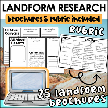Preview of Landforms and Bodies of Water Research Activity