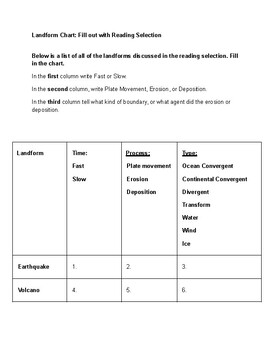 Preview of Landform Chart - to be done with Landforms reading