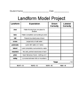 Preview of Landform Project rubric