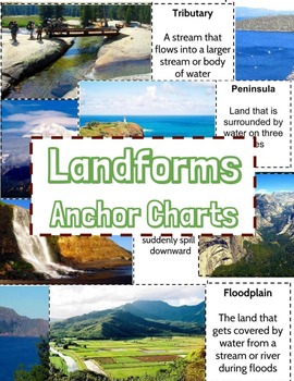 Preview of Landform Word Wall Cards / Anchor Chart / Flash Cards