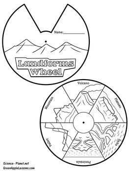 Landform Worksheet Craft By Green Apple Lessons Science 