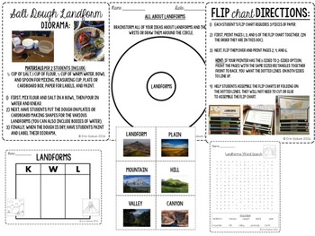 landforms activities and lesson plans by organized in